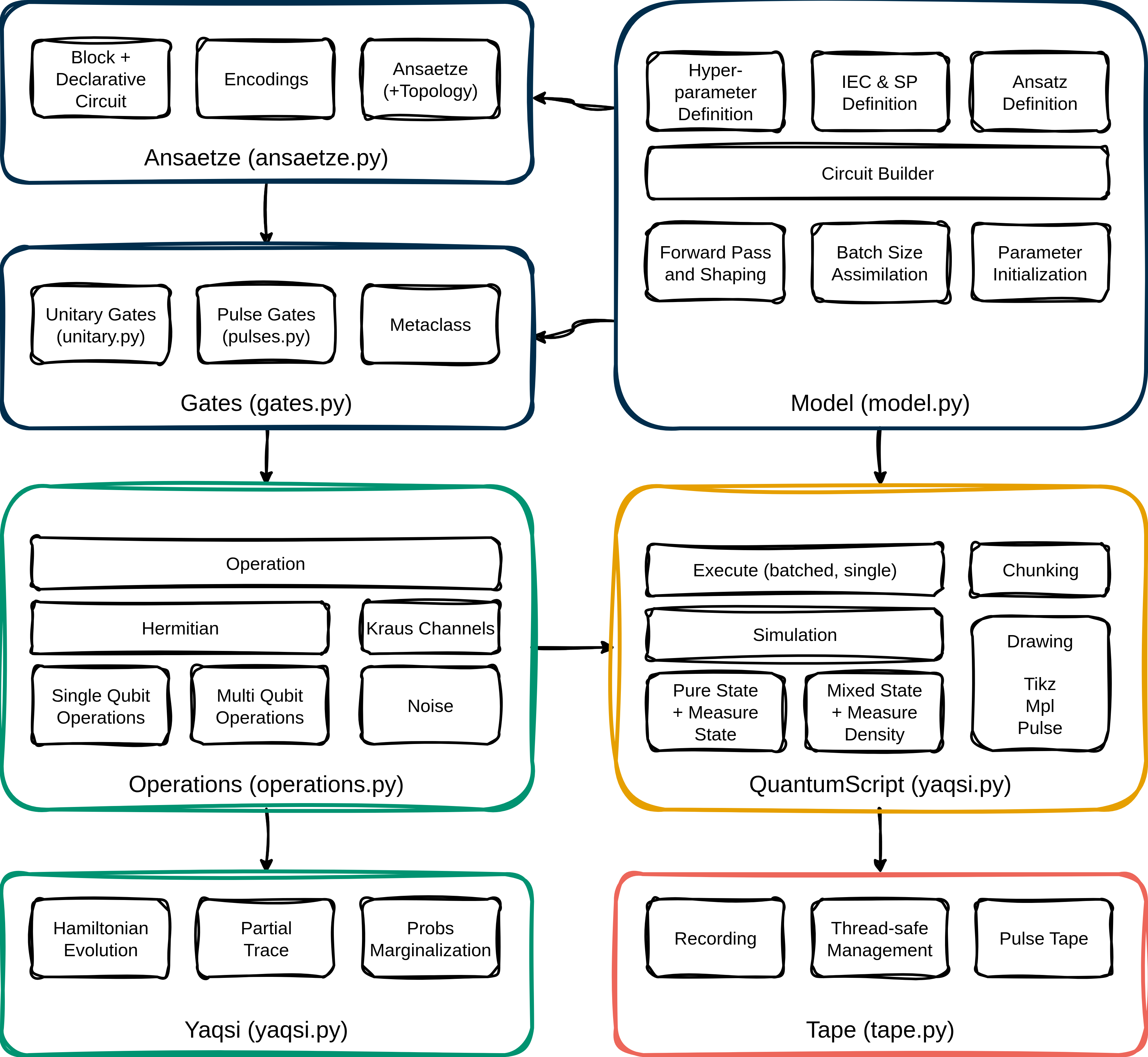 overview