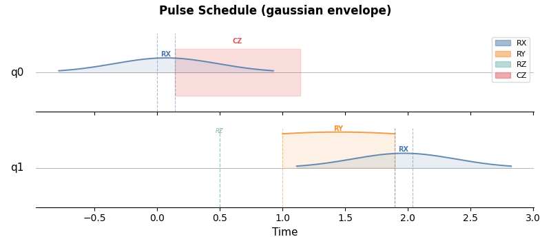 pulse-schedule