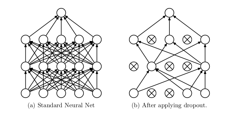 Source: https://towardsdatascience.com/the-less-is-more-of-machine-learning-1f571c0d4481