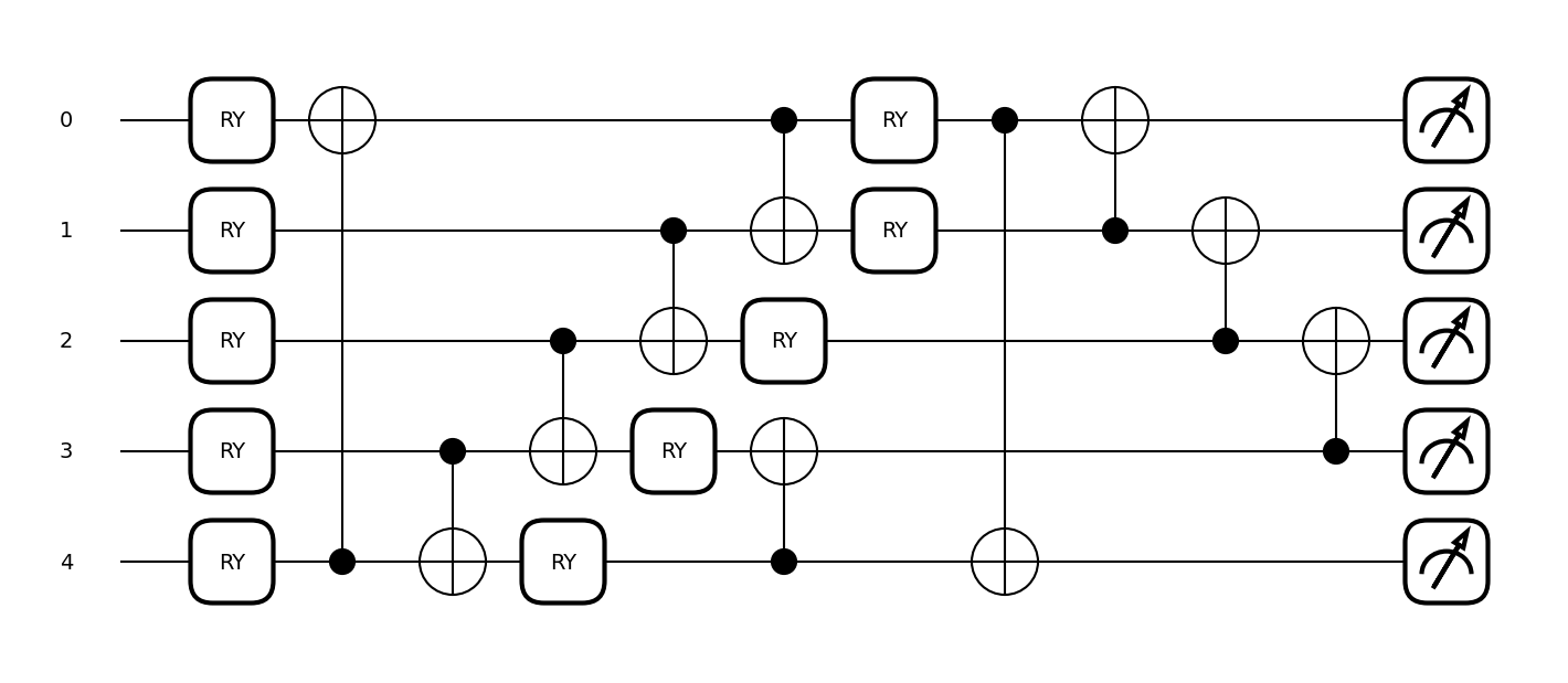 Circuit 20