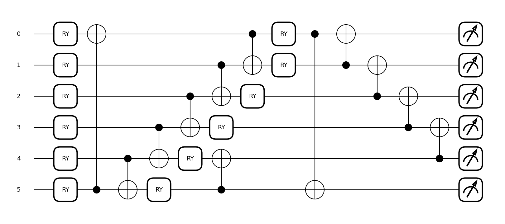 Circuit 20