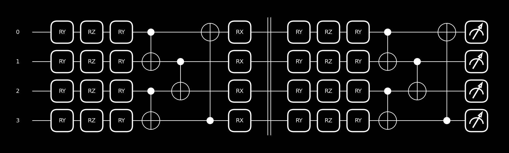 Hardware Efficient Ansatz