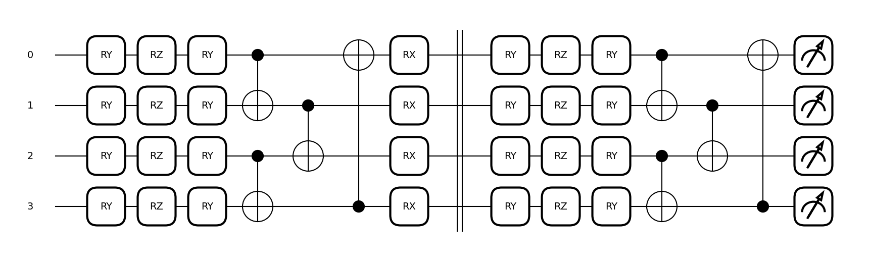 Hardware Efficient Ansatz