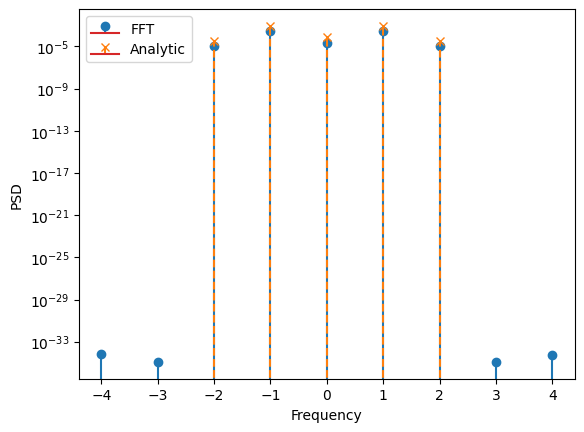 Model Analytic Coefficients