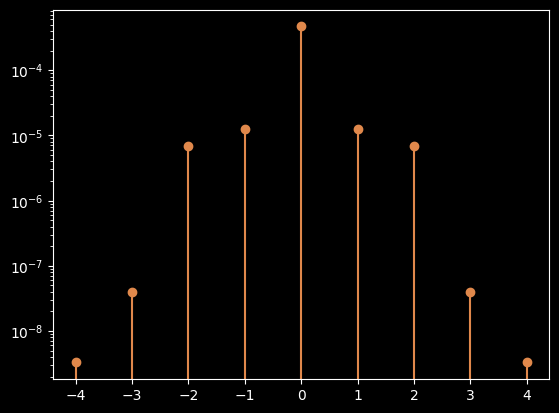 Model PSD